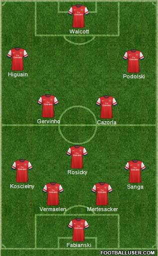 Arsenal Formation 2012