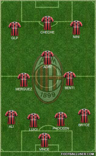 A.C. Milan Formation 2012
