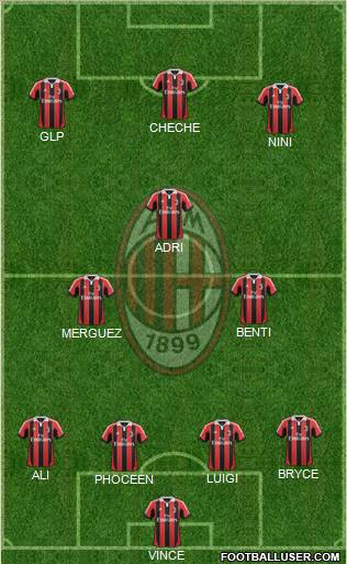 A.C. Milan Formation 2012