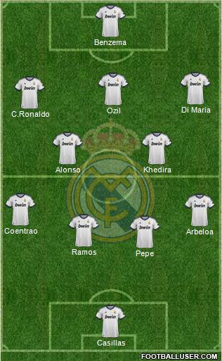 Real Madrid C.F. Formation 2012