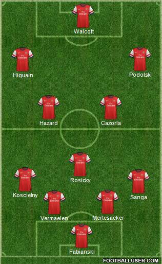 Arsenal Formation 2012