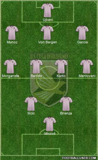 Città di Palermo Formation 2012