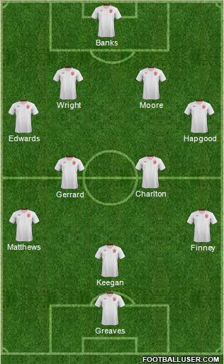 England Formation 2012