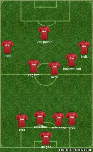 Manchester United Formation 2012