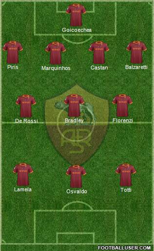 AS Roma Formation 2012