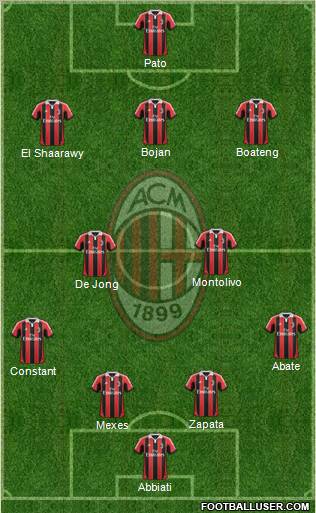 A.C. Milan Formation 2012