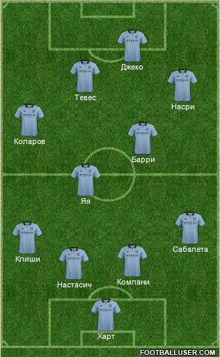 Manchester City Formation 2012