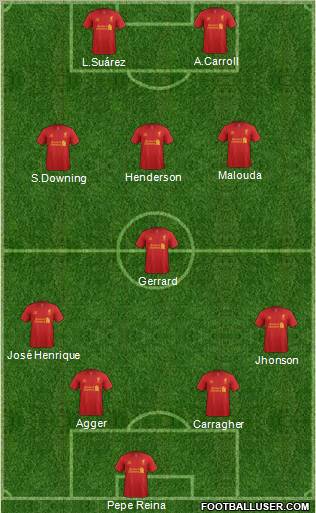 Liverpool Formation 2012