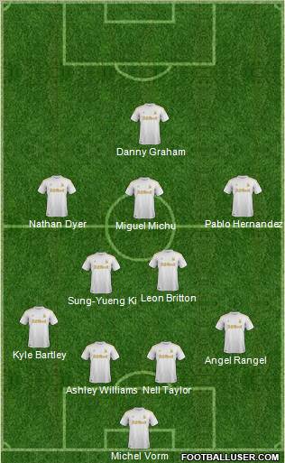 Swansea City Formation 2012