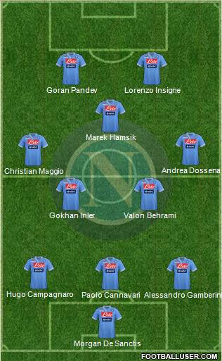 Napoli Formation 2012