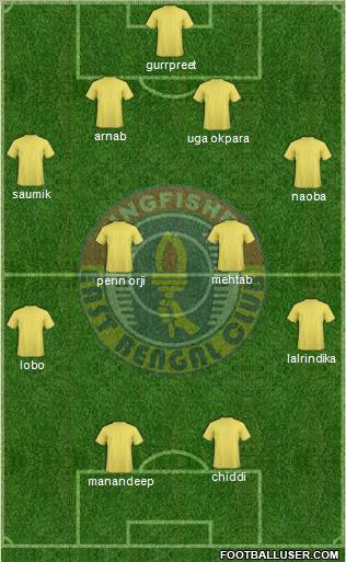 East Bengal Club Formation 2012