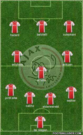AFC Ajax Formation 2012