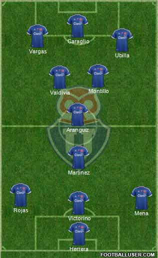 CF Universidad de Chile Formation 2012