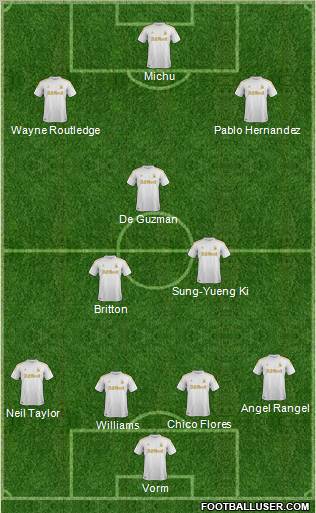 Swansea City Formation 2012