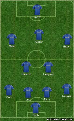 Chelsea Formation 2012