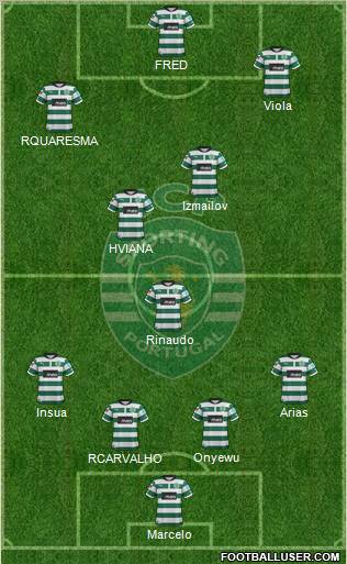 Sporting Clube de Portugal - SAD Formation 2012