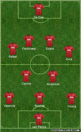 Manchester United Formation 2012