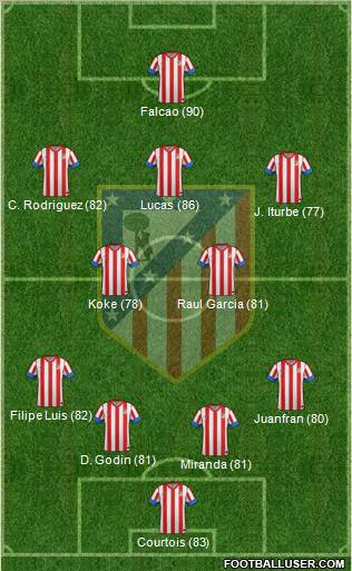 C. Atlético Madrid S.A.D. Formation 2012