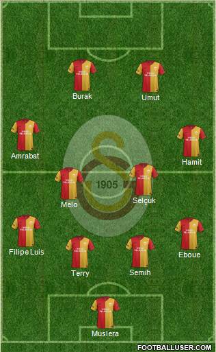 Galatasaray SK Formation 2012