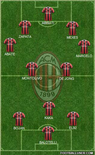A.C. Milan Formation 2012