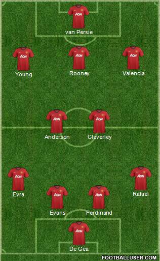 Manchester United Formation 2012