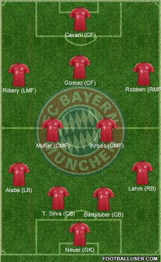 FC Bayern München Formation 2012