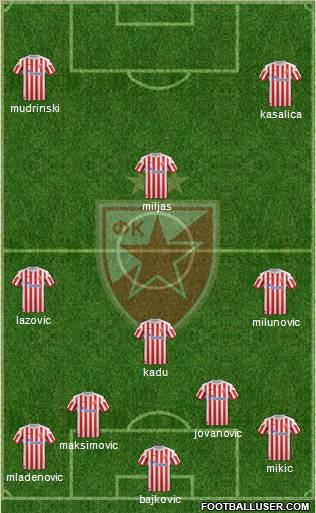 FC Red Star Belgrade Formation 2012