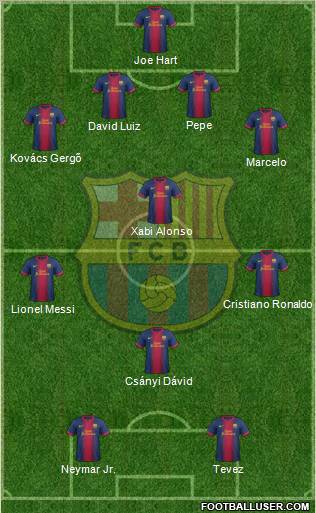 F.C. Barcelona Formation 2012