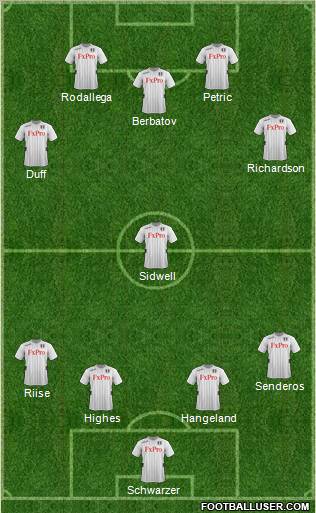 Fulham Formation 2012