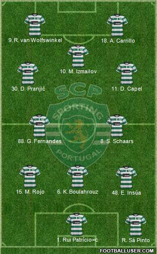 Sporting Clube de Portugal - SAD Formation 2012