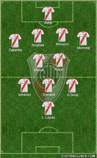 River Plate Formation 2012