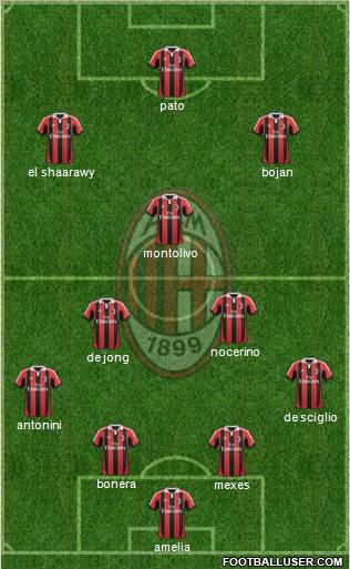 A.C. Milan Formation 2012