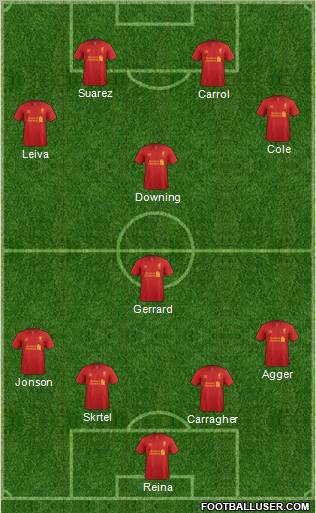 Liverpool Formation 2012