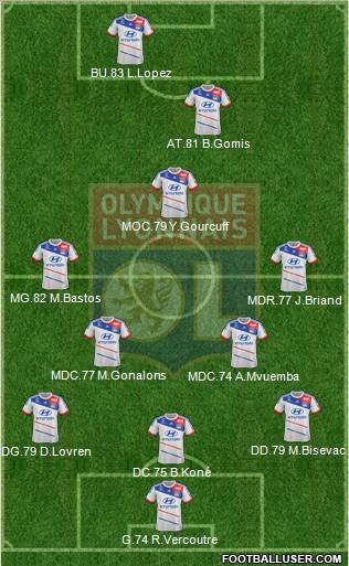 Olympique Lyonnais Formation 2012