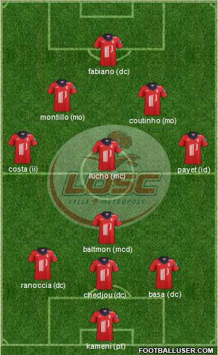 LOSC Lille Métropole Formation 2012