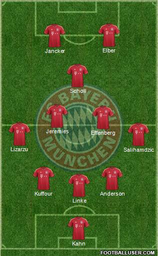 FC Bayern München Formation 2012