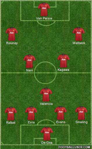 Manchester United Formation 2012