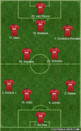 Manchester United Formation 2012
