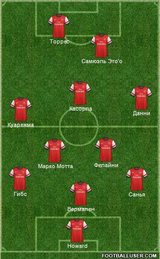 Arsenal Formation 2012