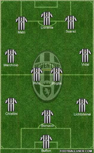 Juventus Formation 2012
