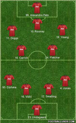 Manchester United Formation 2012