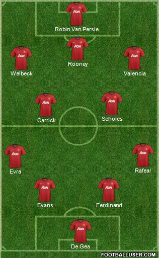 Manchester United Formation 2012