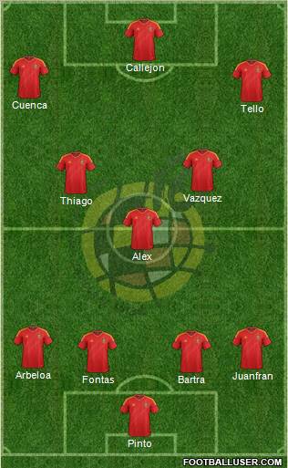 Spain Formation 2012