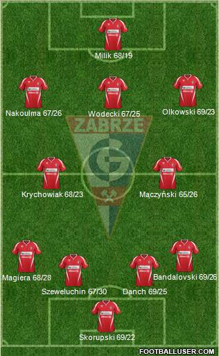 Gornik Zabrze Formation 2012