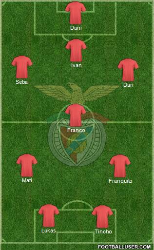 Sport Lisboa e Benfica - SAD Formation 2012