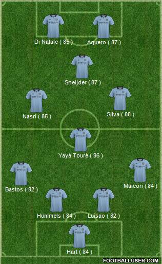 Manchester City Formation 2012