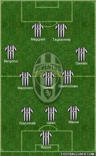 Juventus Formation 2012