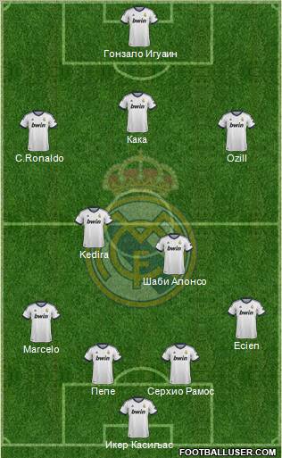 Real Madrid C.F. Formation 2012