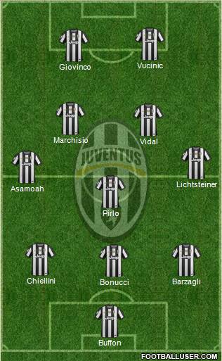 Juventus Formation 2012