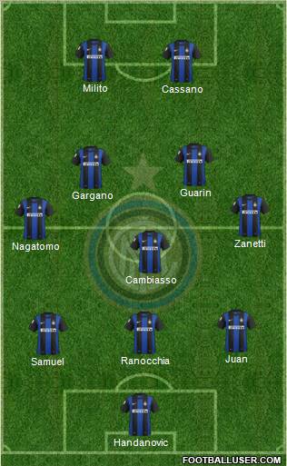 F.C. Internazionale Formation 2012